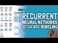 LLM Chronicles 1 Recurrent Neural Networks for Modelling Sequential Data