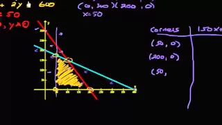 Systems of Linear Inequalities - Linear Programming Word Problem Ex 1