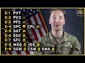 E-Rank Tutorial - Ohio Army National Guard