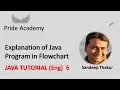 Java Tutorial Eng 6 First Program in Java Pride Academy