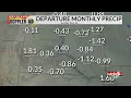 How is rain shaping up for August