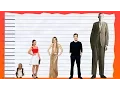 How Tall Is Emilia Clarke - Height Comparison