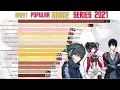 top 10 best anime Series 2005 - 2021 | most popular anime series 2021 | Data for you