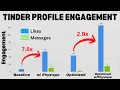 The Reason You Get So Few Matches on Dating Apps - Tinder Experiment