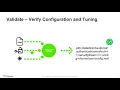 Ask Me Anything Connect Any Application to Any API with Autonomous REST Connector