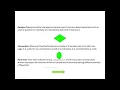 Computer Programming Mod 1 Algorithm and Flow cpnm ME305