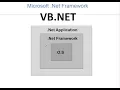 VB Net Programming Language For Beginners - Part1
