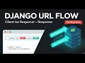Tutorial 3 - URL Dispatcher Requests Responses in Django Django Framework for Beginners