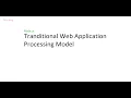 Nodejs - Tranditional Web Application Processing Model