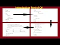 C NET Tutorial for Beginners Introduction to C NET Framework Core CLR CTS CLS JIT