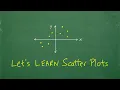What s a Scatter Plot How to find the Best Fitting Line