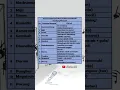 Download Lagu Urutan Kehidupan Manusia Menurut Filosofi Tembang Macapat #short #filosofi