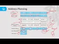 Topic 2 IP Addressing and Subnetting Lesson 3 Lecture Recording
