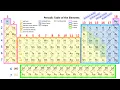 Mod1 Coloring and Labeling Your Periodic Table
