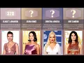 Celebrity Bra Size Comparison Famous Women Reveal Part 1