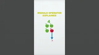 Modulo Operator In A Nutshell