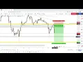 Running In 250 Pips 0drawdown New Important Update Now