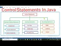 Control Statements In Java