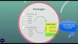 Python 3 Modules Packages