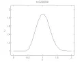 12 steps in Practical CFD Step 1 1d linear convection