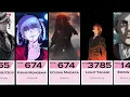 Anime Characters with the Same Personality ENTJ