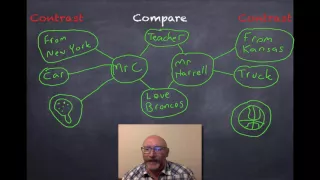 Introduction to double bubble maps