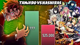 tanjiro vs all hashiras power levels demon slayer