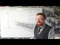 Numerical Methods - Fixed Point Iteration