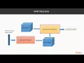 Keras Deep Learning Projects Concepts and Applications of GANs packtpub com