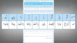 رياضة اللسان على النطق بأحرف القرآن      حرف الزاي  تدريب عملي  دندنها