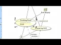 Hypermodeling UseCase Relationships