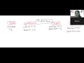FUTURE TENSE TRICKS TO REMEMBER CHEAT CODE