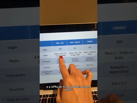 Vídeo: comparando UERJ, UFRJ e UNIRIO, como entra, o que pesa e onde priorizar em cada uma
