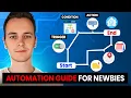 Home Assistant Automations Made Simple Beginner s Blueprint