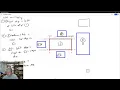 Processing Rectangle Collision