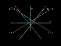 Convex Hull Trick Visualisation