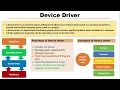What is Device Driver Functions of Device Driver