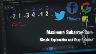 Maximum Sub array Programming Interview Maximum Subarray Sum Kadane s Algorithm CPP
