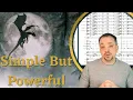 Film Music Composition - Simple But Powerful Orchestration