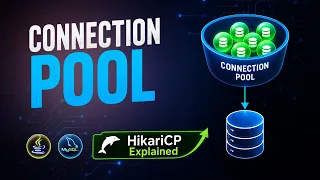 Connection Pooling Explained in Java HikariCP JDBC MySQL