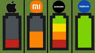 phone batteries be like - BIG compilation
