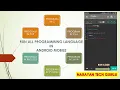 How to Run Programming C C JAVA PYTHON PROLOG PHP In Android Mobile phone Hindi