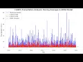 Rainfall Trend Analysis Using CHIRPS GEE in Python