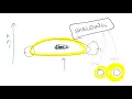 mod01lec02 - Essentials of NMR Spectroscopy