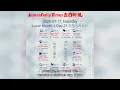 Lunar Calendar Insights July 11 2026 Auspicious Hours Daily Wisdom by Lunar Daily Times