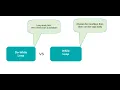 Core Java Session 18 Debugging and while Do while program