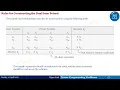 Linear Programming Problem Duality Rules for Constructing Dual
