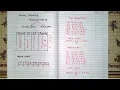 Non Preemptive Priority CPU Scheduling Algorithm Hindi