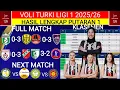 Download Lagu HASIL LENGKAP LIGA VOLI TURKI 2025‼️MANISA BBSK VS IZMIRSPOR‼️JADWAL MEGAWATI HANGESTRI‼️PUTARAN 2