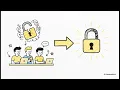 Apple - Free MDM 2026